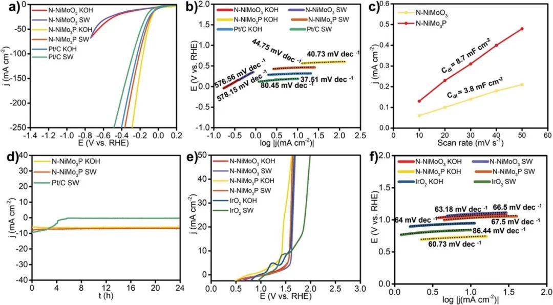 催化顶刊集锦：JACS、ACS Catalysis、Small、JMCA、CEJ、Angew、Carbon Energy等成果