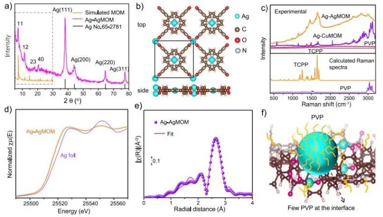 催化顶刊集锦：JACS、Nature子刊、ACS Catal.、AFM、Small、Carbon Energy等最新成果！