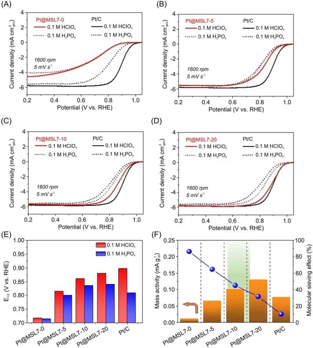 催化顶刊集锦：ACS Catalysis、Small、AFM、JMCA、Nano Letters、ACB等成果