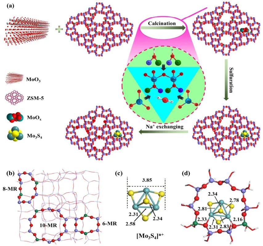 ​计算+实验顶刊：Nature子刊、AFM、AEM、Small、ACS Catalysis等成果精选！