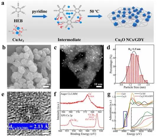 催化顶刊集锦：JACS、Angew.、AM、AEM、Adv. Sci.、Small等成果集锦！