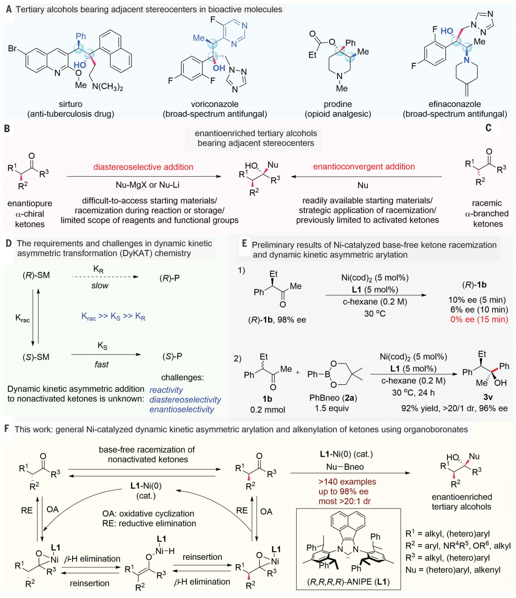 重磅！中科院上海有机所最新Science！