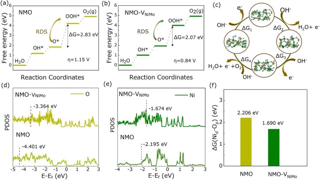 催化顶刊集锦：AM、ACS Catalysis、Small、JMCA、AFM、ACS Nano、NML等成果