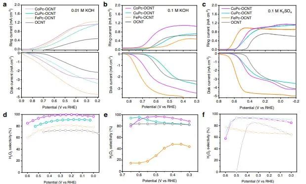 催化顶刊集锦：Nature子刊：EES、Angew.、JACS、AFM、Nano Energy等