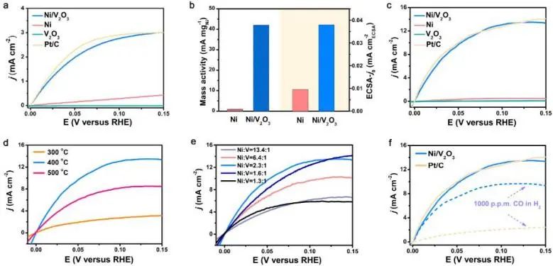 催化顶刊集锦：Nature子刊：EES、Angew.、JACS、AFM、Nano Energy等