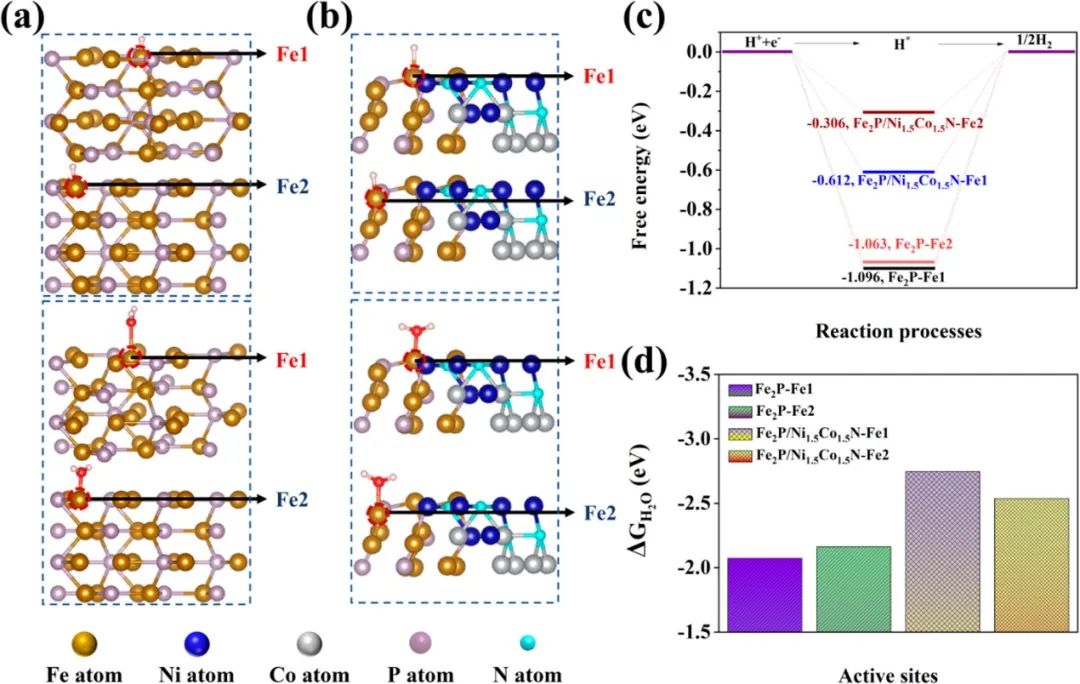 催化顶刊集锦：AFM、JACS、Adv. Sci.、ACS Nano、JMCA、CEJ等成果