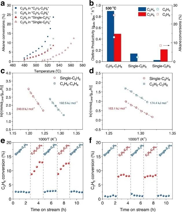 大连理工陆安慧教授Nature子刊：h-BN上原位生成烯烃辅助烷烃的自动加速脱氢