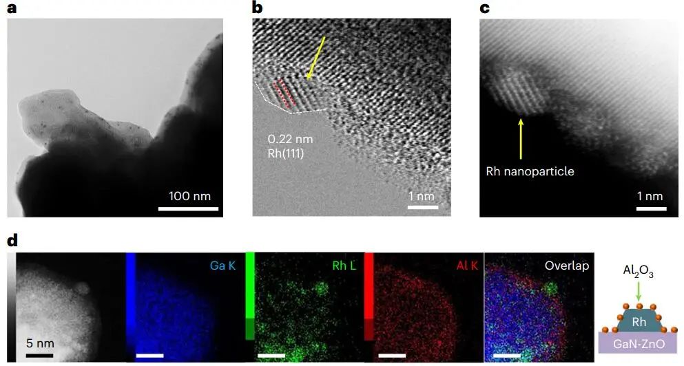 杀疯了！大连化物所，一天里连发Science和两篇Nature大子刊！