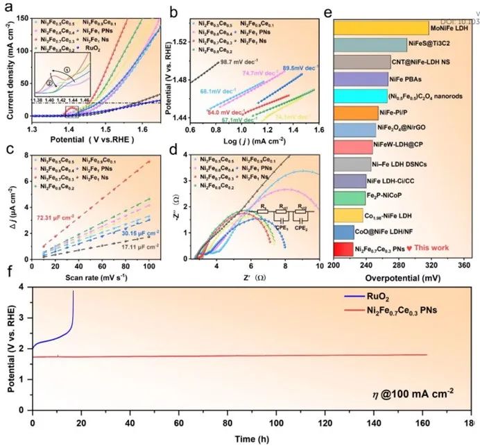 催化顶刊集锦：AFM、ACS Catalysis、Appl. Catal. B.、CEJ、Small、JMCA等成果