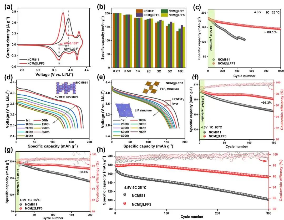 电池顶刊速递：Nature子刊、AM、EES、AFM、Adv. Sci.、EnSM、ACS Nano等成果！