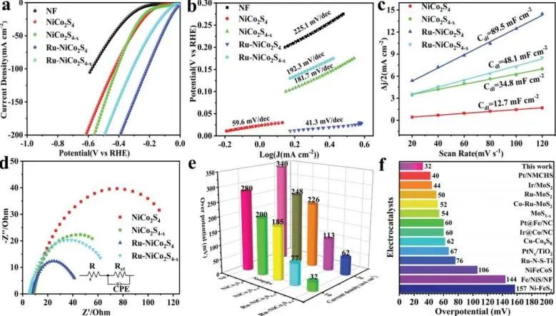 催化日报顶刊集锦：Angew./AFM/Small Methods/NML/ACS Catal./ACB等成果