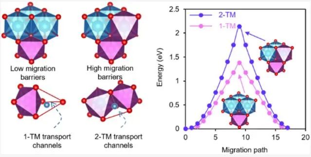 ​成会明/周光敏/梁正，最新JACS！