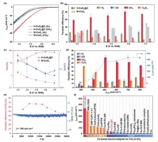 8篇催化顶刊：EES、Angew、ACS Catal.、Nano Energy、Adv. Sci.等