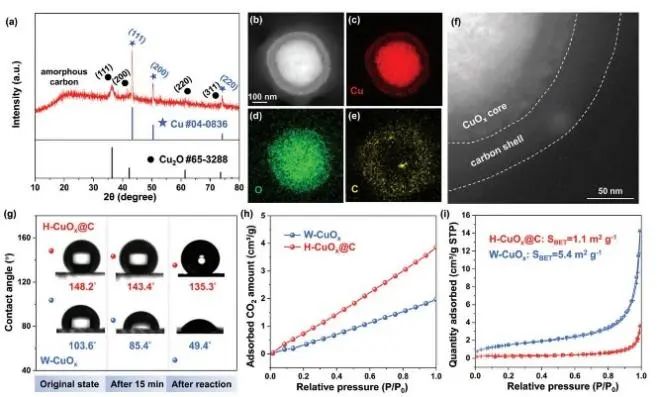 8篇催化顶刊：EES、Angew、ACS Catal.、Nano Energy、Adv. Sci.等