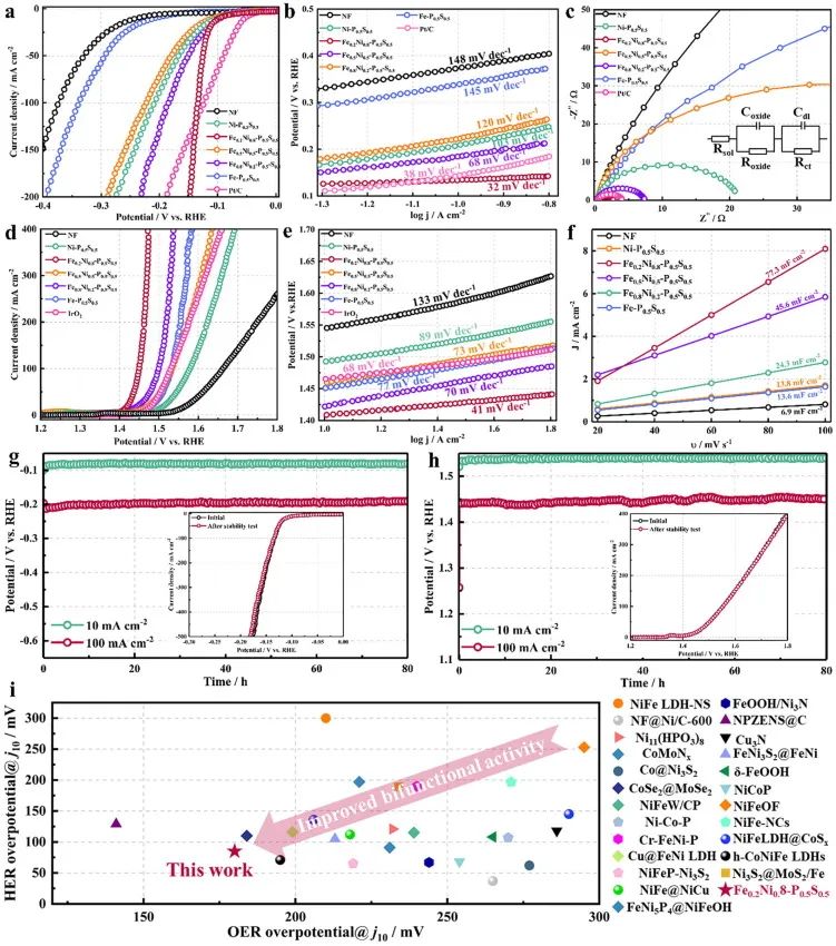 8篇催化顶刊：Angew.、AFM、Small、Chem. Eng. J.、ACS Catal.等最新成果