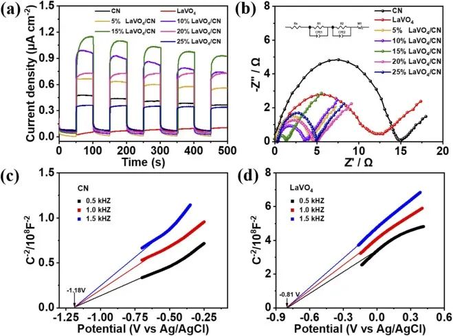 8篇催化顶刊：JACS、ACS Catal.、Nano Energy、JMCA、Chem. Eng. J.等成果