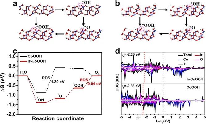 8篇催化顶刊：JACS、ACS Catal.、Nano Energy、JMCA、Chem. Eng. J.等成果