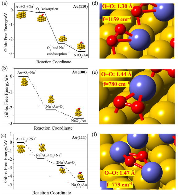 厦门大学李剑锋课题组JACS：原位拉曼实时监测钠氧电池放电中间体