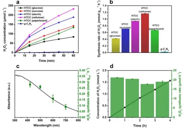 催化顶刊集锦：Nature、JACS、Nano Energy、ACS Catal.、Chem. Eng. J.等成果