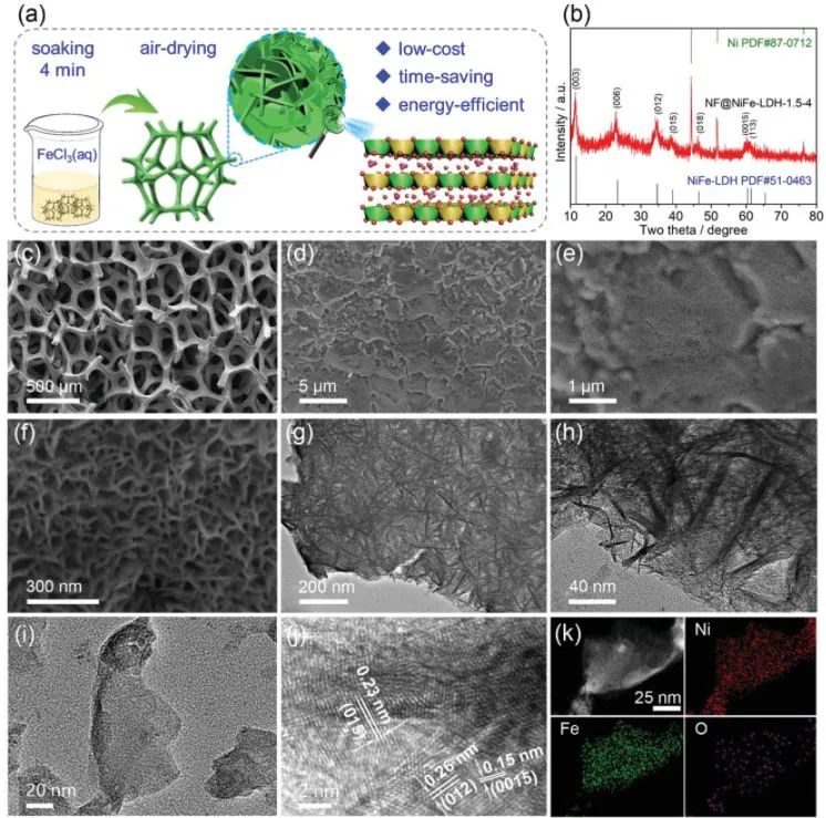 8篇催化顶刊：Nat. Commun.、ACS Energy Lett.、Small、Nano Lett.、ACS Catal.