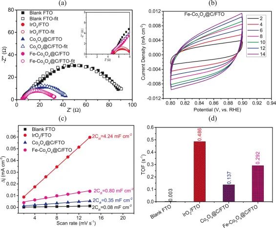 8篇催化顶刊：JACS、Nano Lett.、ACS Catal.、AM/Adv. Sci.、Small等最新成果