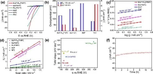 8篇催化顶刊：Nat. Commun.、ACS Nano、Nano Energy、Nano Lett.等成果