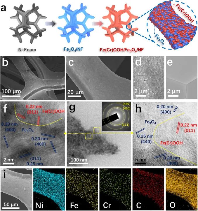 8篇催化顶刊：Nat. Commun.、Nano Lett.、ACS Nano、Small、Chem. Eng. J.等成果