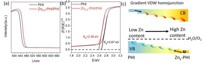 8篇催化顶刊：Angew.、AFM、 ACS Catal.、Adv. Sci.等最新成果