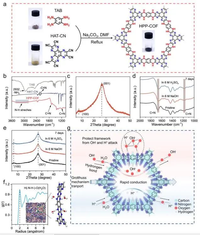 支春义/吕海明/赵灵智Angew.：COF助力酸/碱性水系电池的长寿命和高倍率负极