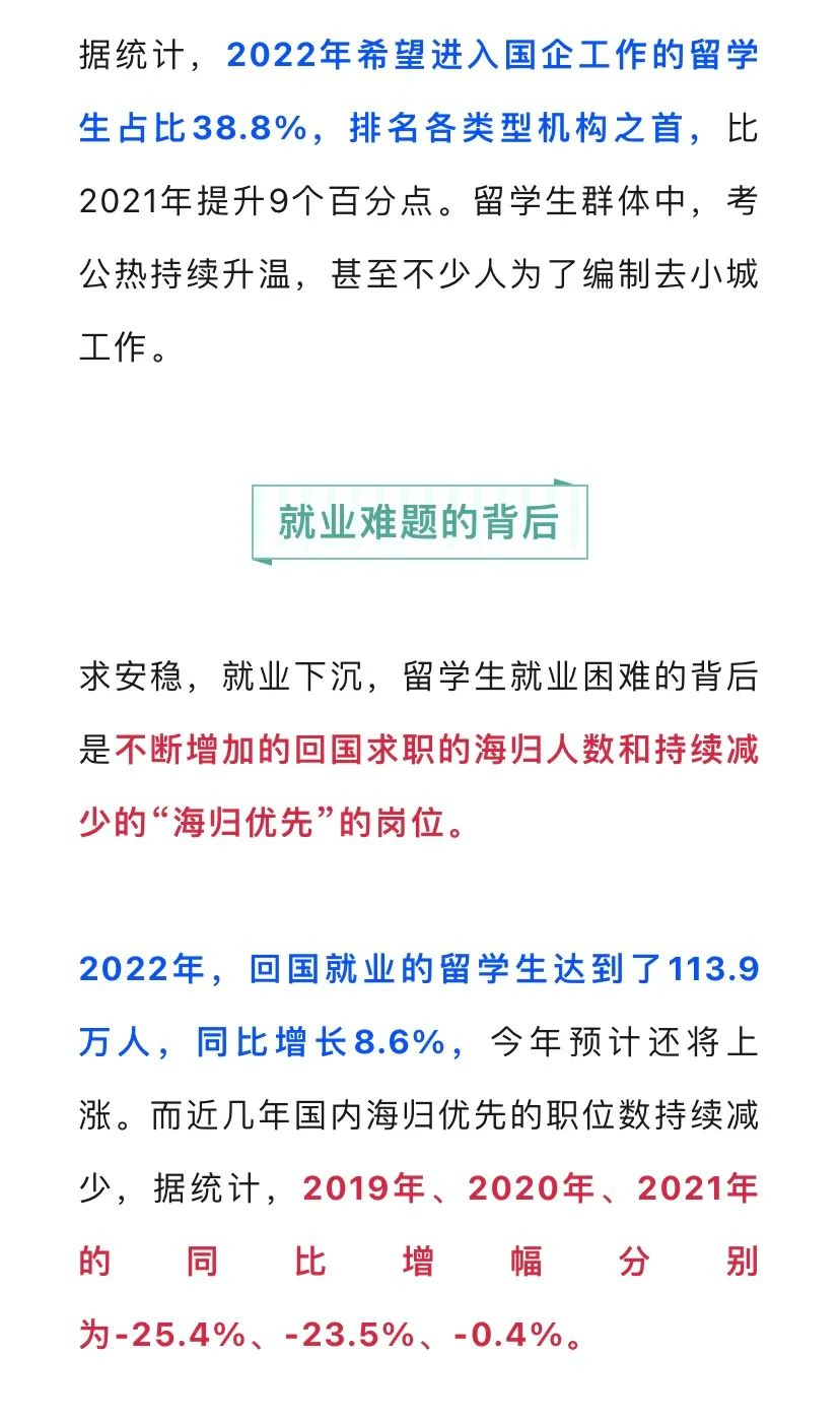 海外留学读硕士花了300万，回国找不到一万的工作...