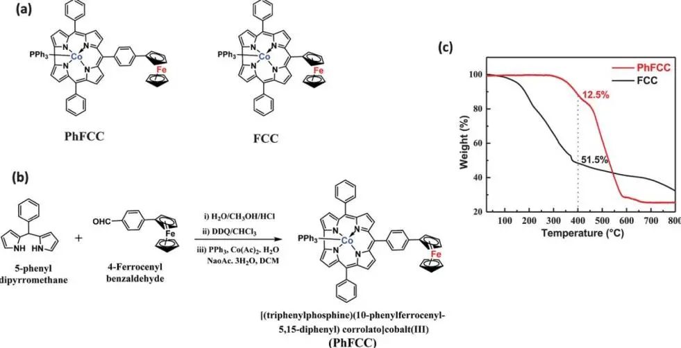 Small：双金属大环-N4 Corrole配合物的协同双原子分子催化剂用于电催化ORR