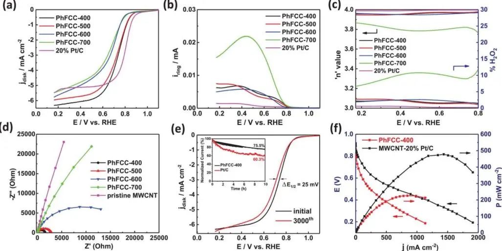 Small：双金属大环-N4 Corrole配合物的协同双原子分子催化剂用于电催化ORR