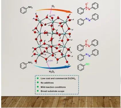兰大马建泰Angew.：Zr(OH)4催化苯胺可控选择性氧化生成偶氮苯、偶氮苯和亚硝基苯
