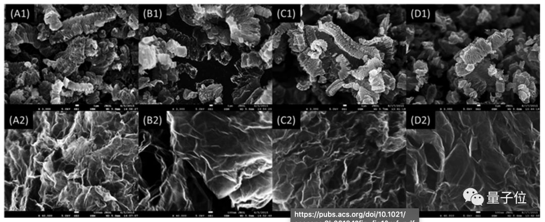 鸟屎都能提升石墨烯催化性能？这篇论文已经被引100+