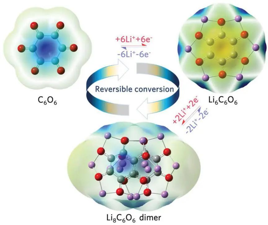 张力/吴德印AEM：八电子氧化还原环己六酮负极实现高倍率大容量储锂！