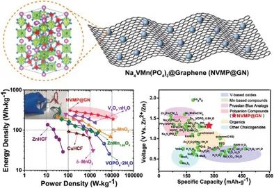 东南胡林峰AEM：V/Mn共掺杂实现NASICON的高能/长寿命储锌