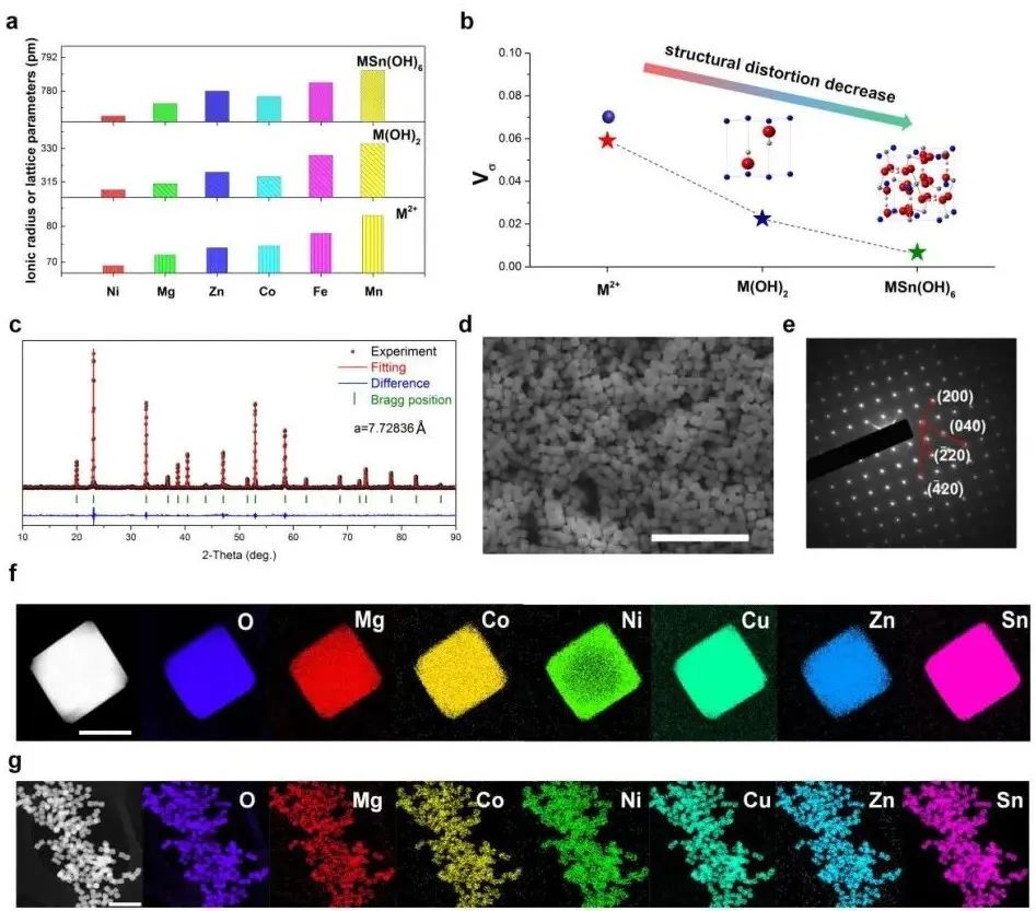 继Nano Letters后再发JACS！海大/天大JACS：普适设计合成高熵化合物材料