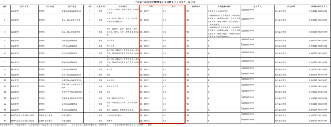 卷！博士10篇1区都没回复，只能考虑去做行政....考虑去做行政，2023就业，真难！