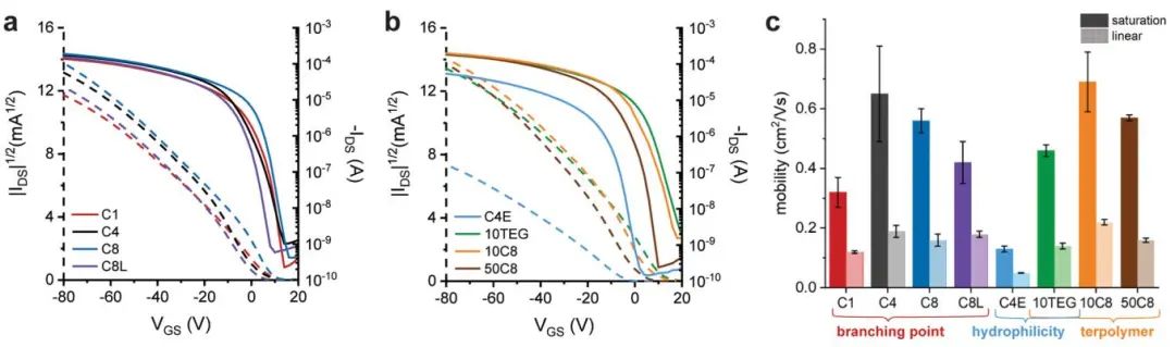 鲍哲南院士团队，最新JACS！