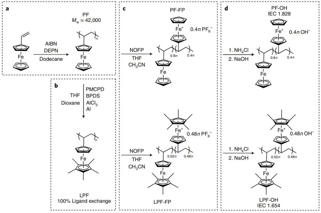 天津大学Nature Energy：燃料电池性能不行？加点磁场！