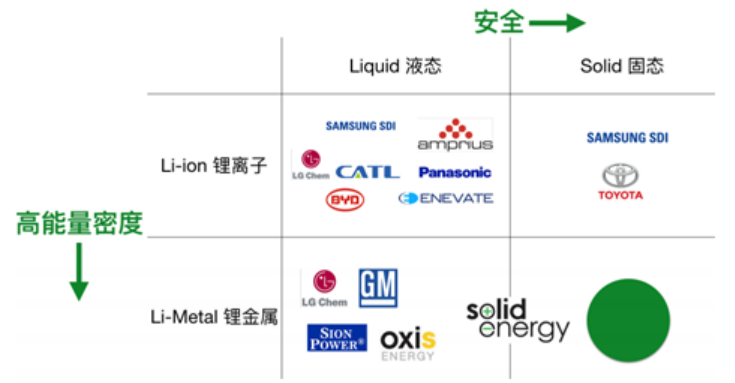 发过Nature，哈佛博士毕业后开电池公司，将锂金属电池商业化！