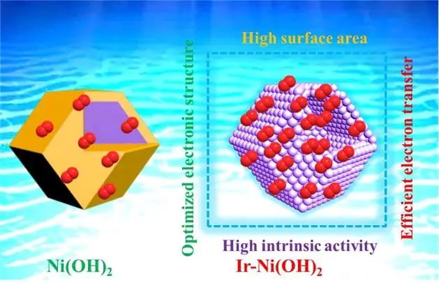 8篇催化顶刊集锦：Angew.、JACS、AEM、ACS Catal.等成果