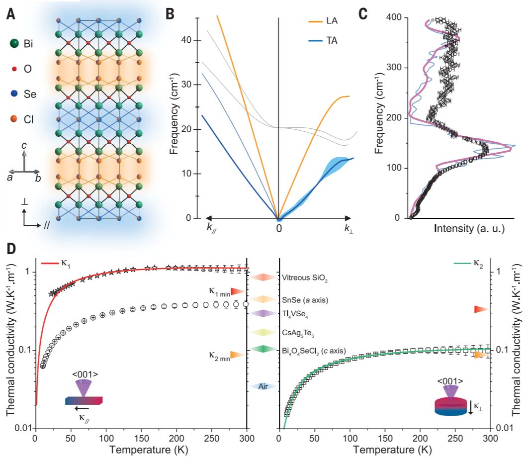 Science：突破极限，史上最低热导率的材料！