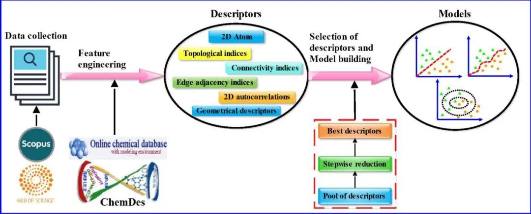 ​机器学习顶刊汇总：Science子刊、Adv.Sci.、JMCA、ACS AMI、ES&T等成果