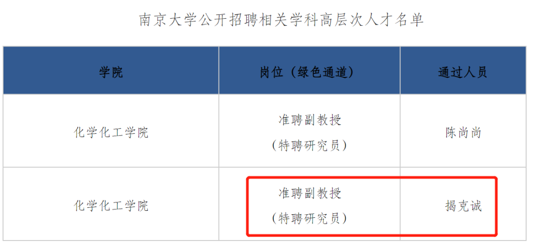 坐拥14篇JACS、Angew，H指数32，这位青年才俊入职南大！