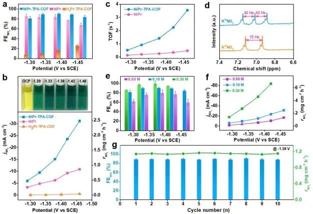 催化顶刊集锦：Nature子刊、Angew.、EES、JACS、AM、ACS Catalysis、Small等成果