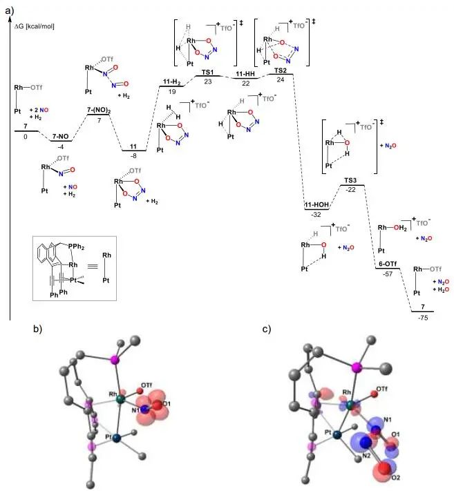 Angew.：Rh(I)-Pt(II)烯烃配合物催化氢气还原氮氧化物