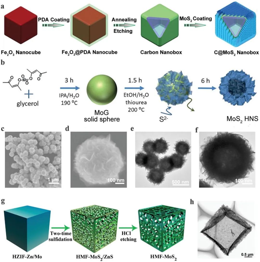 他，第53篇Advanced Materials！