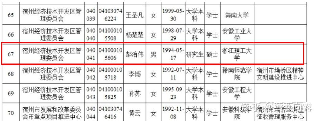 硕士发Nature，回家考公务员，是人才的浪费吗？