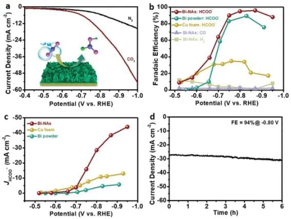 催化顶刊精选：JACS、AM、Appl. Catal. B.、Adv. Sci.等成果汇总